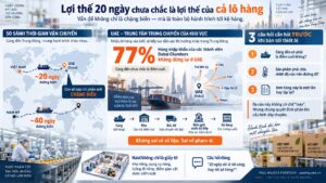 Lợi thế lớn 20 ngày