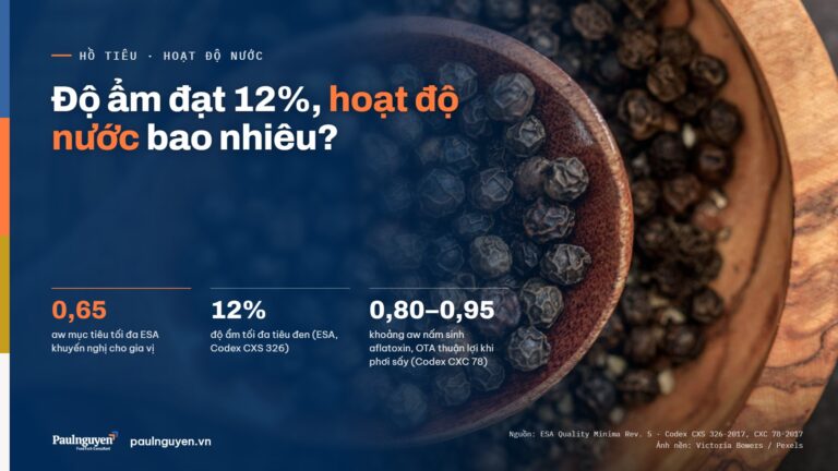 Hoạt độ nước hồ tiêu: con số khách EU hỏi ngoài độ ẩm
