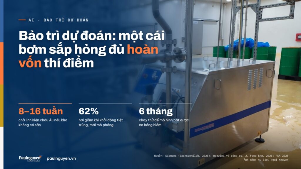 Bảo trì dự đoán: một cái bơm sắp hỏng đủ hoàn vốn thí điểm. 8–16 tuần chờ linh kiện châu Âu nếu kho không có sẵn; 62% hơi giảm khi khởi động tiệt trùng, mới mô phỏng; 6 tháng chạy thử để mô hình bắt được ca hỏng hiếm