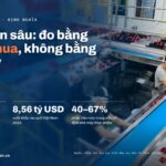 Chế biến sâu nông sản: đo bằng người mua, không bằng giá máy. Rau quả Việt Nam xuất khẩu 8,56 tỷ USD năm 2025, tỷ lệ chế biến sâu 17–18% sản lượng