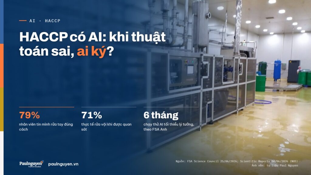 HACCP có AI: khi thuật toán sai, ai ký?. 79% nhân viên tin mình rửa tay đúng cách; 71% thực tế rửa vội khi được quan sát; 6 tháng chạy thử AI tối thiểu lý tưởng, theo FSA Anh