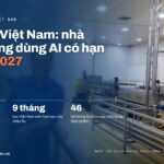 Luật AI Việt Nam: nhà máy đang dùng AI có hạn 01/03/2027. 12 tháng chuyển tiếp cho hệ thống AI đang chạy; 9 tháng hạn Việt Nam sớm hơn hạn của châu Âu; 46 hệ thống AI rủi ro cao, không có thực phẩm