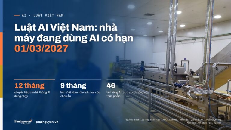 Luật Trí tuệ nhân tạo 2025: nhà máy đang dùng AI có hạn 01/03/2027