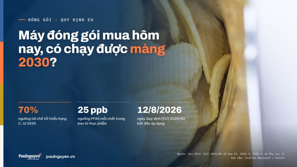 Máy đóng gói mua hôm nay, có chạy được màng 2030?. 70% ngưỡng tái chế tối thiểu hạng C, từ 2030; 25 ppb ngưỡng PFAS mỗi chất trong bao bì thực phẩm; 12/8/2026 ngày Quy định (EU) 2025/40 bắt đầu áp dụng
