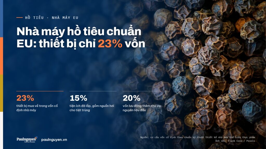 Nhà máy hồ tiêu chuẩn EU: thiết bị chỉ 23% vốn. 23% thiết bị mua về trong vốn cố định nhà máy; 15% tiện ích đã lắp, gồm nguồn hơi cho tiệt trùng; 20% vốn lưu động thêm cho vụ nguyên liệu đầu
