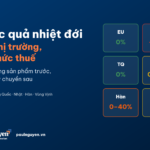Xuất khẩu nước quả nhiệt đới Việt Nam: sáu thị trường và sáu mức thuế nhập khẩu