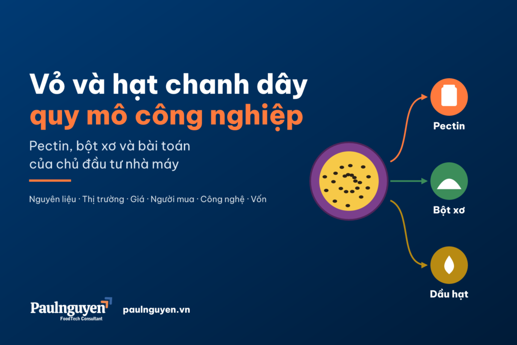 Vỏ và hạt chanh dây quy mô công nghiệp: quả chanh dây tách thành pectin, bột xơ và dầu hạt