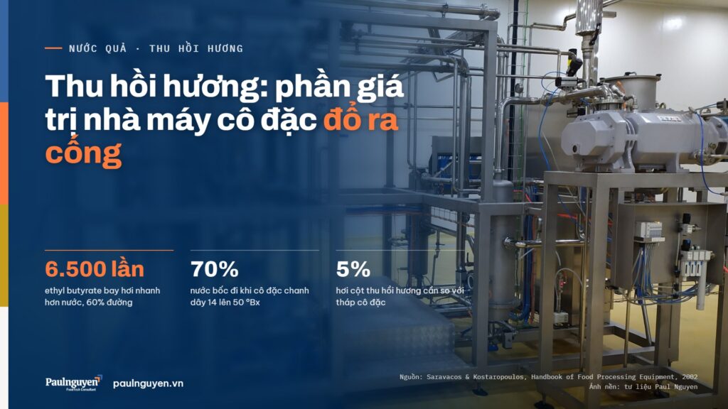 Thu hồi hương: phần giá trị nhà máy cô đặc đổ ra cống. 6.500 lần ethyl butyrate bay hơi nhanh hơn nước, 60% đường; 70% nước bốc đi khi cô đặc chanh dây 14 lên 50 °Bx; 5% hơi cột thu hồi hương cần so với tháp cô đặc