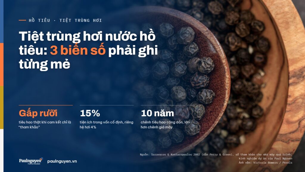 Tiệt trùng hơi nước hồ tiêu: 3 biến số phải ghi từng mẻ. Gấp rưỡi tiêu hao thật khi cam kết chỉ là “tham khảo”; 15% tiện ích trong vốn cố định, riêng hệ hơi 4%; 10 năm chênh tiêu hao cộng dồn, lớn hơn chênh giá máy