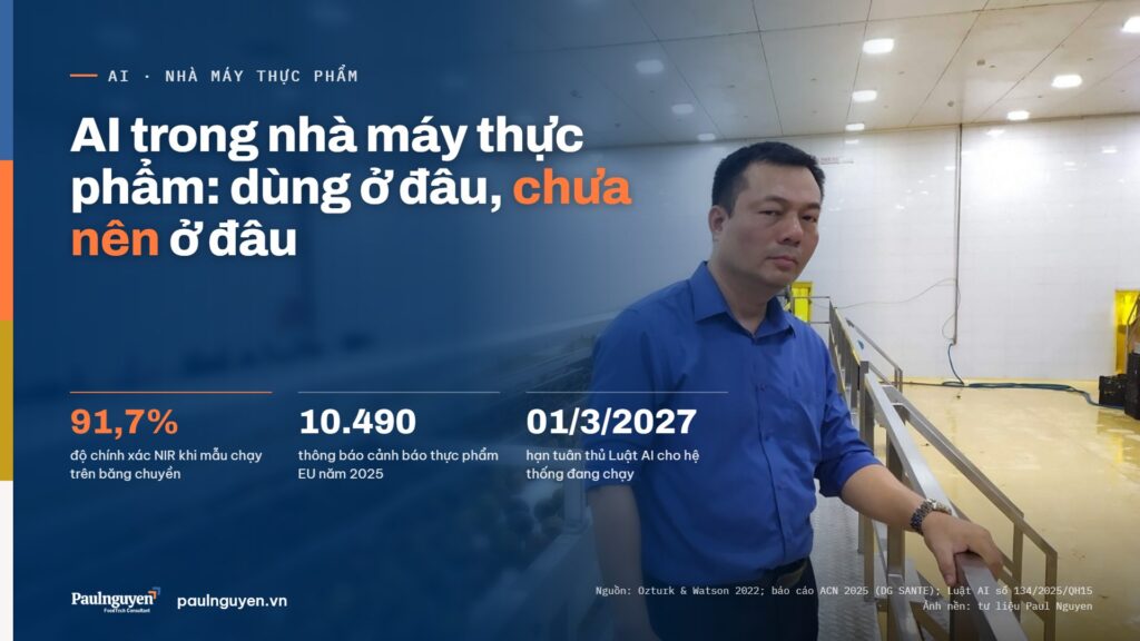 AI trong nhà máy thực phẩm: dùng ở đâu, chưa nên ở đâu. 91,7% độ chính xác NIR khi mẫu chạy trên băng chuyền; 10.490 thông báo cảnh báo thực phẩm EU năm 2025; 01/3/2027 hạn tuân thủ Luật AI cho hệ thống đang chạy